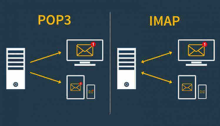 الفرق بين IMAP و POP3 بروتوكولي البريد الإلكتروني